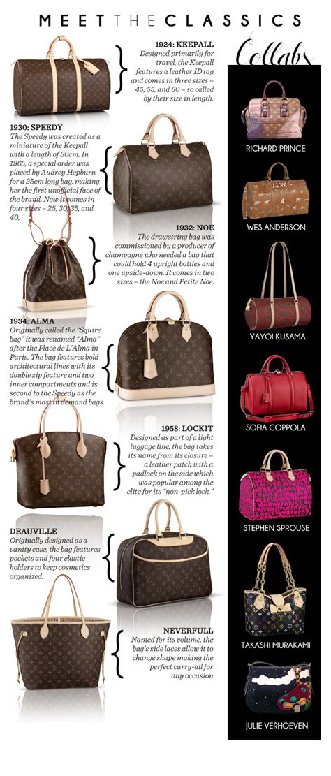 louis vuitton handbag names|louis vuitton bag styles names.